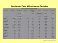 Penghargaan Paten
