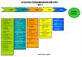 STRATEGI PENGEMBANGAN SDM 2007 2011