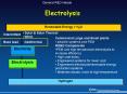 Electrolysis