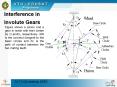 Interference in Involute Gears