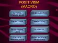 POSITIVISM (MACRO)