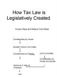 How Tax Law is Legislatively Created.