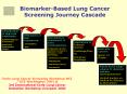BiomarkerBased Lung Cancer Screening Journey Cascade