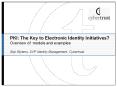 PKI: The Key to Electronic Identity Initiatives Overview of models and examples Stijn Bijnens, SVP I