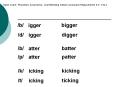 Open Court: Phonemic Awareness: Oral Blending Initial Consonant Replacement 4.6 T111