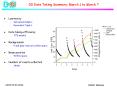 D0 Data Taking Summary: March 1 to March 7