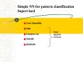 Simple NN for pattern classification Supervised