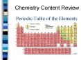 Periodic Table of the Elements