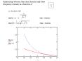 Relationship between Mpt time domain and Mpw frequency domain as a function of