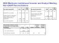 2009 Medtronic Institutional Investor and Analyst Meeting NonGAAP Reconciliations