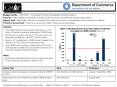 E004 Estimated amount of private capital investment leveraged by CERB funding outcome