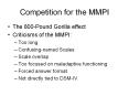 Competition for the MMPI