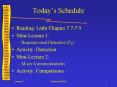 Todays Schedule