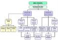 SMA Secretariat Reorganisation