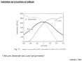 Insolation as a function of latitude
