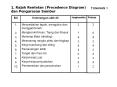 1' Rajah Rentetan Precedence Diagram dan Pengarasan Sumber