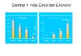 Ekonomi 1000MWe, 10 thn