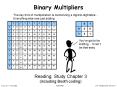 Binary Multipliers