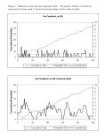 Figure 1' Random processes produce apparent cycles' Top panel is number of events per time period, b