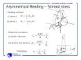 Asymmetrical Bending Normal stress