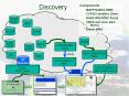 Discovery