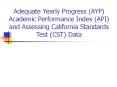 Adequate Yearly Progress AYP Academic Performance Index API and Assessing California Standards Test