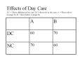 Effects of Day Care DC = Those children in Day care, NC= those not in day care, A = Those above average IQ, B = those below average IQ