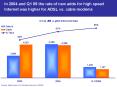In 2004 and Q1 05 the rate of new adds for high speed Internet was higher for ADSL vs. cable modems