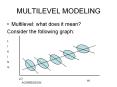 MULTILEVEL MODELING