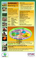 Recycling of Agricultural Waste Materials as Novel Slow Release Fertilier