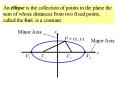 An ellipse is the collection of points in the plane the sum of whose distances from two fixed points