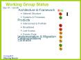 Working Group Status