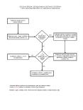 Determine impurity level in relevant batches1