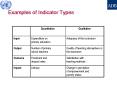 Examples of Indicator Types