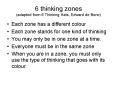 6 thinking zones adapted from 6 Thinking Hats, Edward de Bono