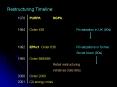 Restructuring Timeline:
