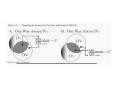 Figure 12.1 Cont Chopping the Variance for a Factorial Anova