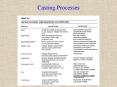Casting Processes