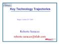 Key Technology Trajectories