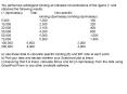 You performed radioligand binding at indicated concentrations of the ligand L and obtained the follo