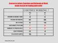Answer to Lottery Question and Rationale of Work main reason for having paid work
