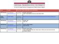 Society for Human Resource Management SHRM Student Chapter