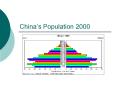 Chinas Population 2000