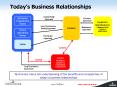 Todays Business Relationships