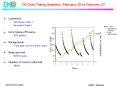 D0 Data Taking Summary: February 15 to February 22