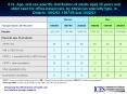 4'1a Age and sexspecific distribution of adults aged 20 years and older seen for officebased care, b