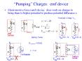 Pumping Charges: emf device