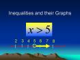 Inequalities and their Graphs