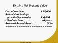 Ex 141 Net Present Value