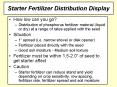 Starter Fertilizer Distribution Display